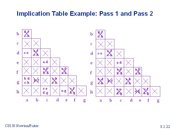 Implication Chart Method For State Reduction Electrical Engineering - Best Landscape Designs in 4K