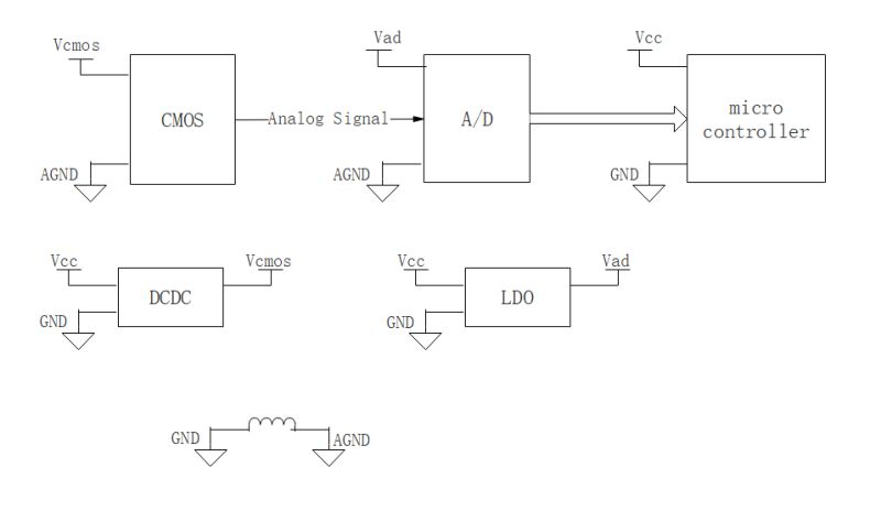 Analog Ground And Digital Ground Question Electrical Engineering Stack Exchange - Incredible HD Dark Patterns | Free Download