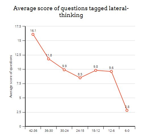 Lateral Thinking Missing A Figure Puzzling Stack Exchange - Artistic Sunset Art - Full HD
