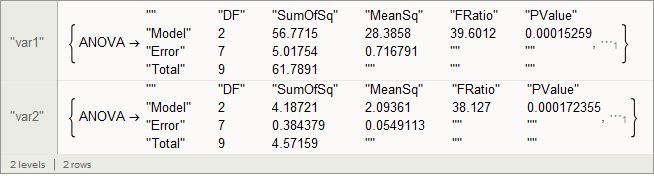 Probability Or Statistics Anova Test On Dataset Mathematica Stack - Landscape Photo Collection - High Resolution Quality
