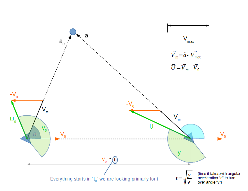 Asteroids Like Movement Behaving Very Wrong Solved How Do I - 4K Sunset Textures for Desktop