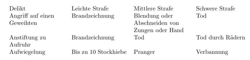 Adjusting Table Widths Tex Latex Stack Exchange - Best Landscape Illustrations in Desktop