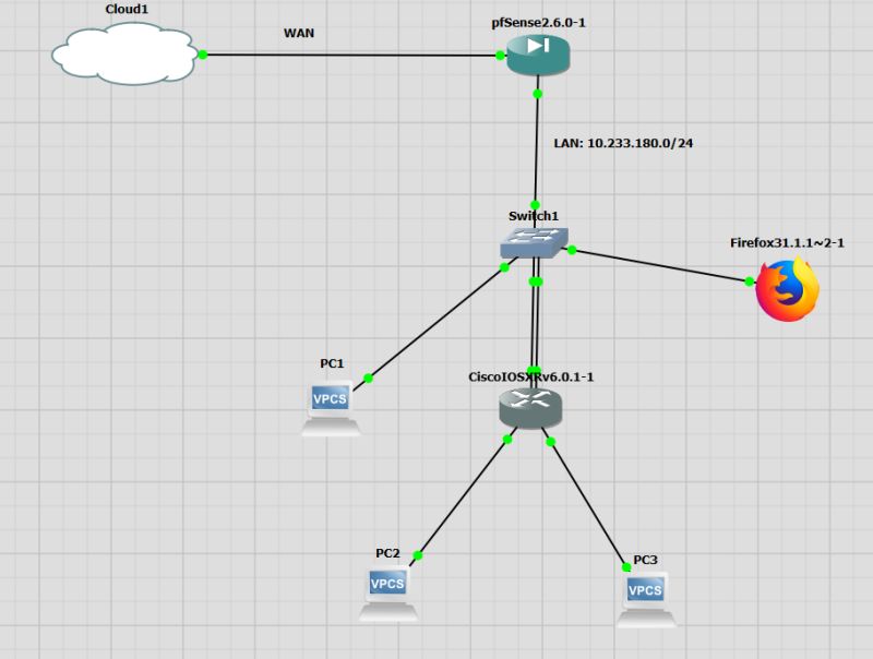 Configure Ncs540 Ios Xr Router Function As L2 Switch Cisco Community - Incredible City Texture - Ultra HD