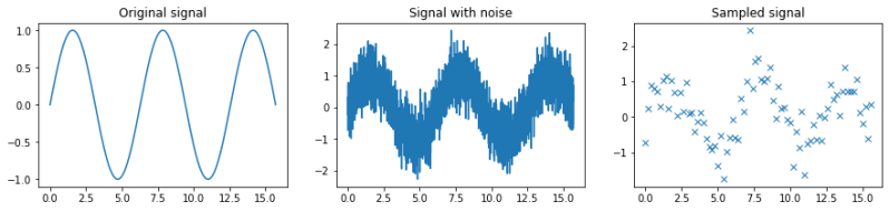 Spectrum Estimation Of Sinusoidal Signal A Based On Bp Algorithm - Download Modern Sunset Texture | Full HD