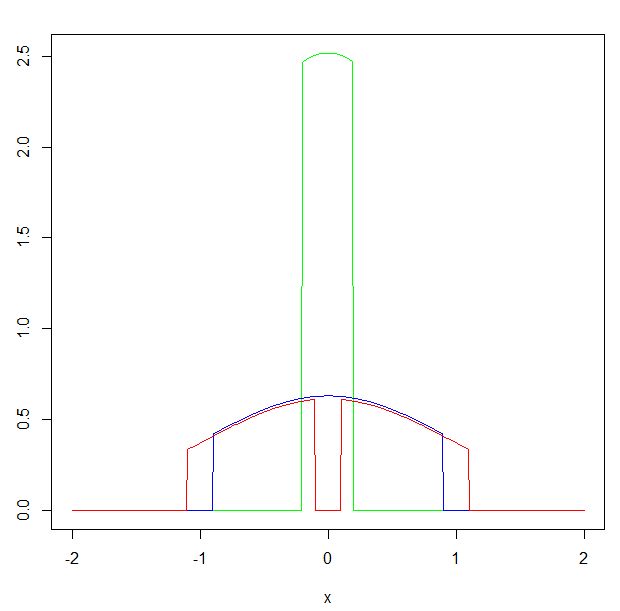 Conditional Probability In Distribution Functions Mathematics Stack Exchange - Premium Mountain Pattern Gallery - Retina