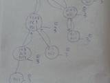 Confusing Behaviour Of Fork System Call In C Stack Overflow