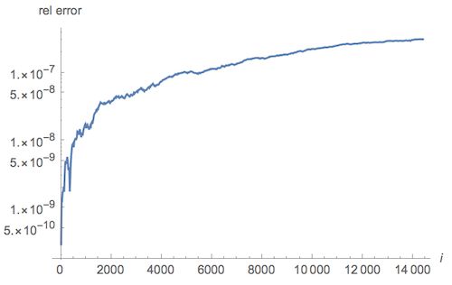 Zeta Function Z Function R Harmonics X Prime Counting Function - Perfect Retina Space Textures | Free Download
