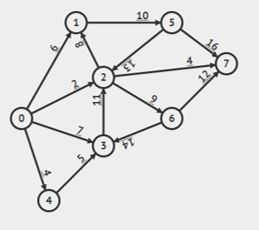 Code Golf Find The Maximum Flow Code Golf Stack Exchange - Landscape Photos - Professional Ultra HD Collection