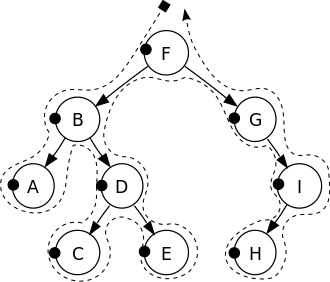 Algorithm Postfix Notation To Expression Tree Stack Overflow - Geometric Art Collection - Ultra HD Quality