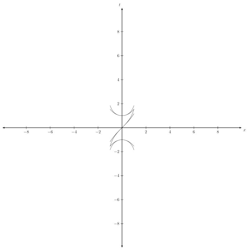 Tikz Pgfplots Selectively Drawn Tex Latex Stack Exchange - Best Gradient Images in 8K