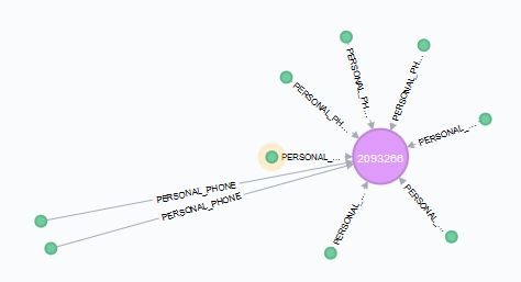 Neo4j Cypher Directionless Query Not Returning All Expected Paths - Download Incredible Gradient Background | High Resolution