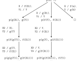 Logic Programming Prolog Proof Tree Misses Possibilities Stack