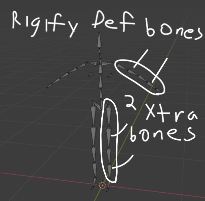 Rigify Deform Bones Are Squashing Blender Stack Exchange - Ultra HD Geometric Textures for Desktop