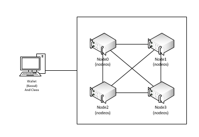 Eosio Cdt Cdt Csdn - Light Design Collection - Mobile Quality