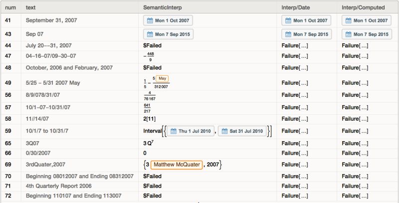 Automatic Unit Interpretation New In Mathematica 9 - Best Abstract Images in Desktop