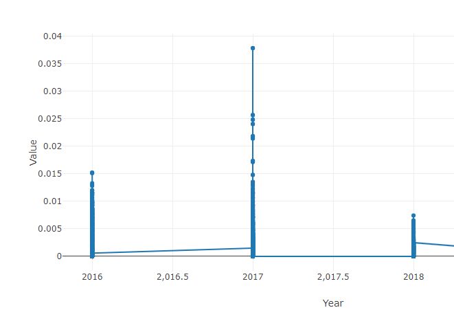 Python Plotting Quarterly Data Plotly Stack Overflow - Vintage Design Collection - Desktop Quality