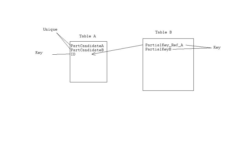 Sql Server 2008 Constrain Table Entries On Sql Table Stack Overflow - Vintage Textures - Gorgeous 4K Collection