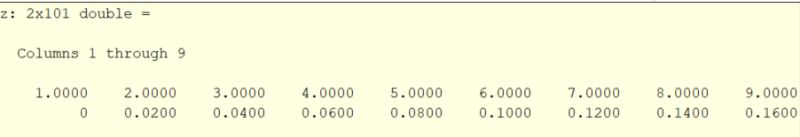 Implementing Triangular Modulation In Matlab Signal Processing Stack - Geometric Photos - Stunning 4K Collection
