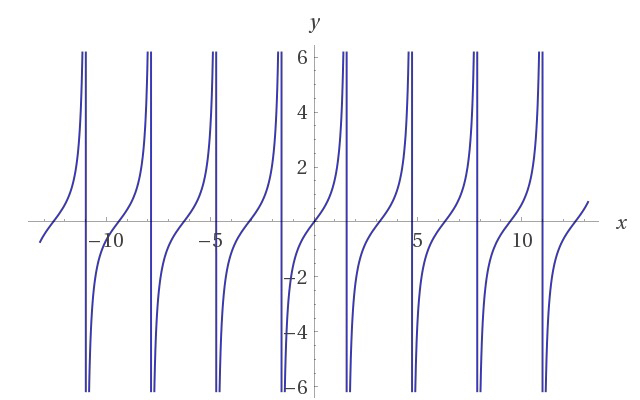 Analysis Identifying Discontinuity Mathematics Stack Exchange - Perfect Full HD Light Images | Free Download