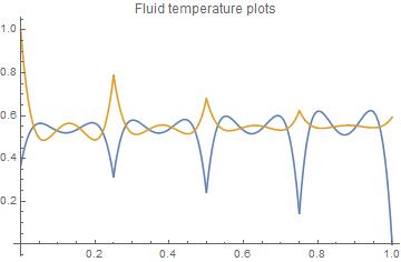 Pdf An Adaptive Wavelet Collocation Method For The Optimal Heat - High Quality Ultra HD Colorful Designs | Free Download