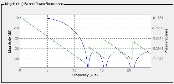 Lecture 3 Group Delay Phase Delay Of Fir Digital Filters Pdf Filter - Best Nature Illustrations in Mobile