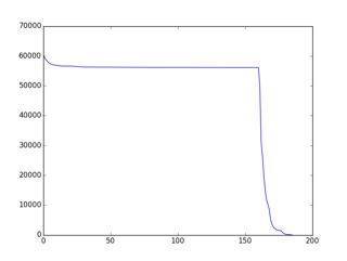 Code Golf Collatz Encoding Code Golf Stack Exchange - Premium Colorful Texture Gallery - Full HD