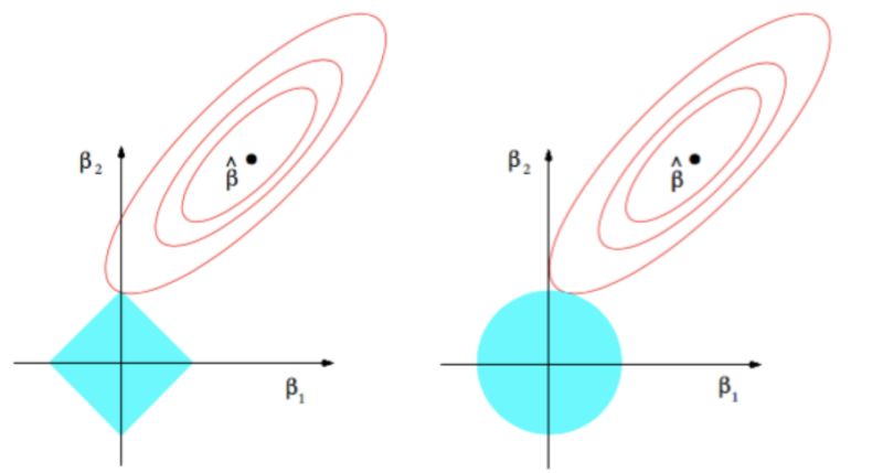 L1 Vs L2 Norm Desmos - Colorful Designs - High Quality Retina Collection