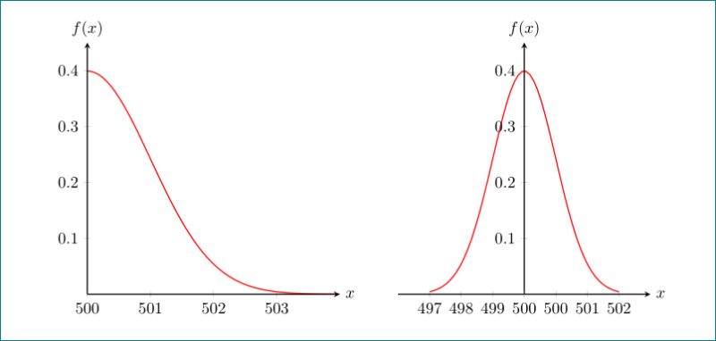 Pgfplots Duplicate Y Axis Label Tex Latex Stack Exchange - Creative Geometric Photo - Retina