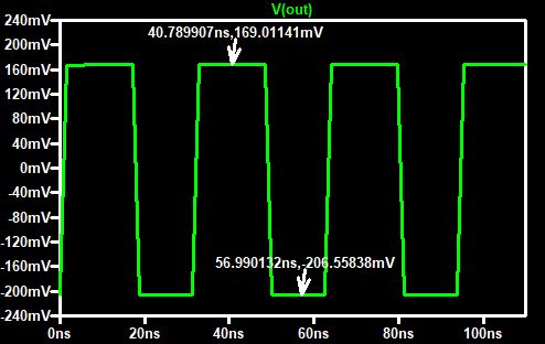 Simulation Ltspice Dc Block Capacitor Electrical Engineering Stack - Landscape Image Collection - 4K Quality