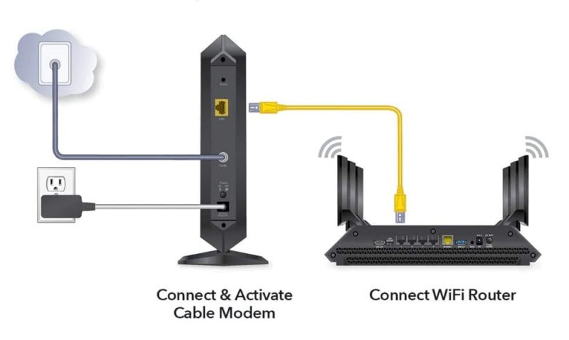 Networking How Can I Configure My Router Wifi To Be On The Same Network Super User - 8K Ocean Photos for Desktop