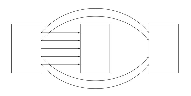 Tikz Pgf Multiple Arrows Between Nodes Tex Latex Stack Exchange - Artistic High Resolution Light Backgrounds | Free Download