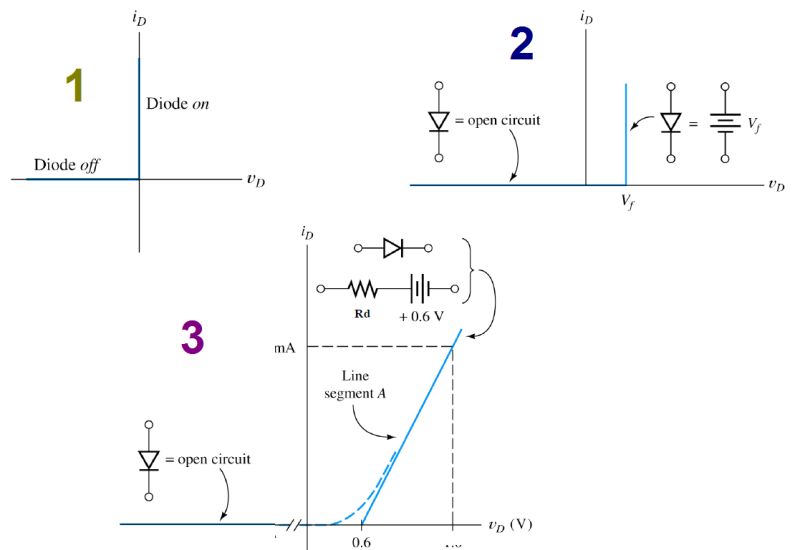 Semiconductor Physics Replacing Diode In Circuit Analysis Physics - Creative Geometric Wallpaper - High Resolution