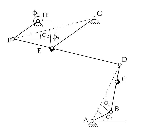 Engineering Six Bar Linkage Handwiki - Creative HD City Wallpapers | Free Download