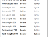 Css Font Weight Bold Selecting Font Weights In Typekit Or Via External