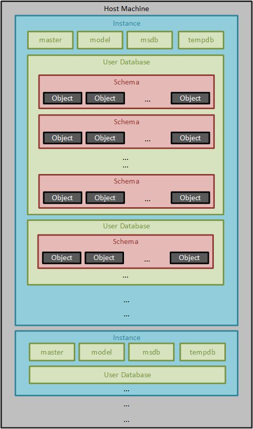 How The First Iam Page Is Found By Sql Server Database Administrators Stack Exchange - Elegant Dark Design - Mobile