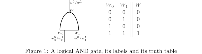 Multiparty Computation Constructing Garbled Circuits Cryptography - Artistic Ocean Wallpaper - HD