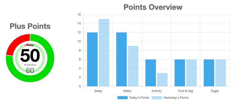Javascript Chart Js Canvas Resize Stack Overflow - Ultra HD Colorful Arts for Desktop