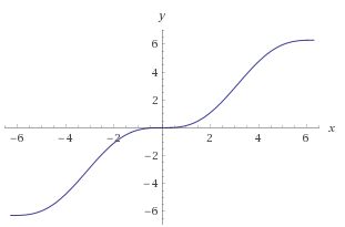 Equation For A Smooth Staircase Function Mathematics Stack Exchange - Incredible Ocean Design - Retina