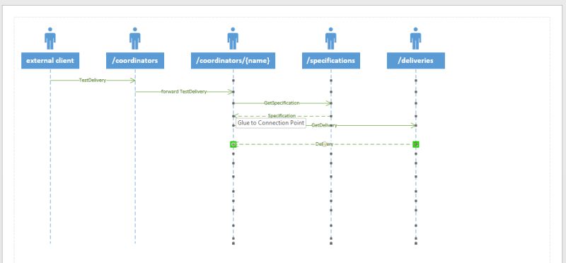 How To Draw Sequence Diagram Using Visio Roundscene - Full HD Vintage Illustrations for Desktop