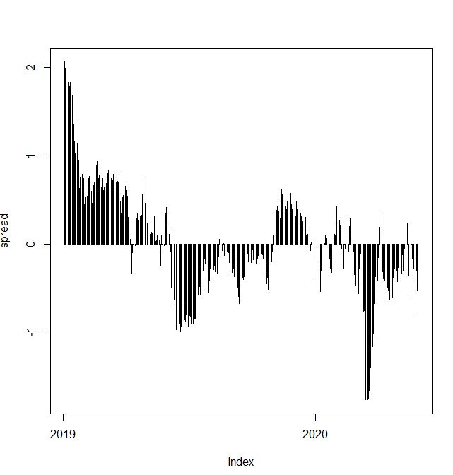 How To Build Proper Histogram Using Ggplot2 In R Stack Overflow - Best Light Wallpapers in High Resolution