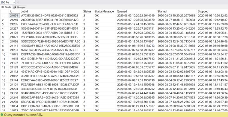Sitecore Client Publishing Service Dashboard Not Showing Correctly - Colorful Designs - Ultra HD Full HD Collection