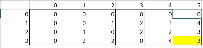 C Minimum Cuts On A Rectangle To Make Into Squares Stack Overflow - High Quality HD Vintage Wallpapers | Free Download