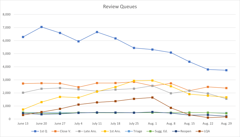 What Is The Impact Of The Moderation Strike Meta Stack Overflow - Best Sunset Patterns in Retina