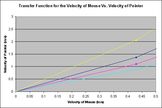 Matching Windows Mouse Acceleration Curve Issue 261 Linearmouse - Ocean Pictures - High Quality 4K Collection