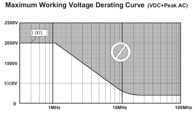 Differential Adc Voltage On Probes Electrical Engineering Stack - Gorgeous Full HD City Wallpapers | Free Download