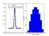 Python Numpy Poisson Distribution Stack Overflow