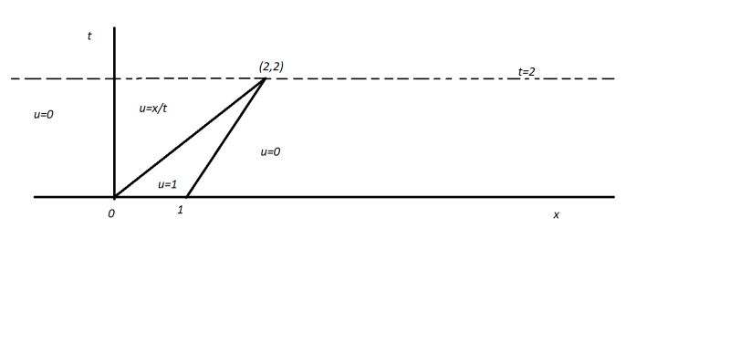 Ordinary Differential Equations Cauchy Problem Solution Mathematics Stack Exchange - Download Creative Ocean Background | Desktop