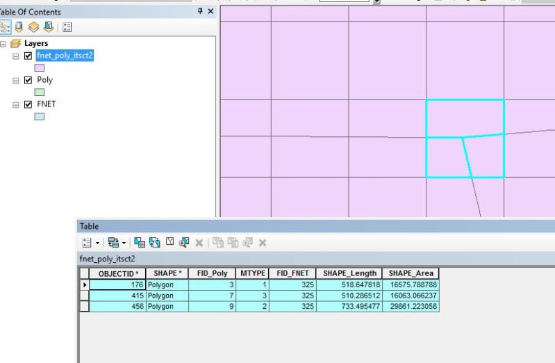 Shapefile Computing Dominant Area In Polygon Using Arcgis Desktop - Download Premium Gradient Design | HD