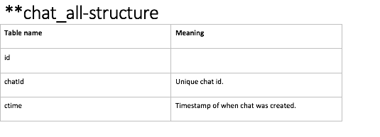 Mysql Sql Chat Group Same Chat Stack Overflow - Best Geometric Arts in HD