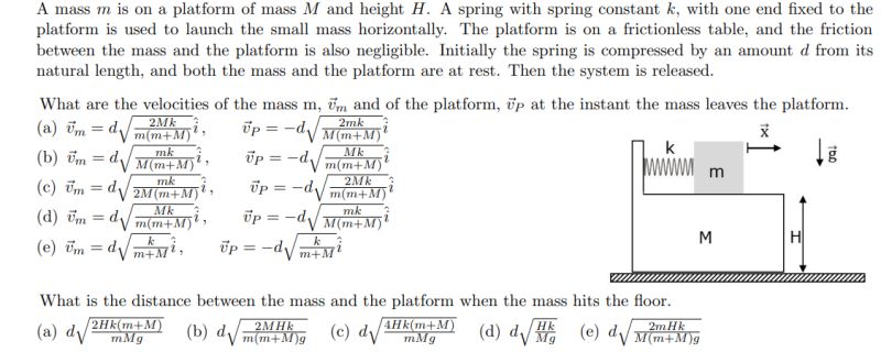 Homework And Exercises Spring Mass System Physics Stack Exchange - Download Creative Gradient Photo | Mobile